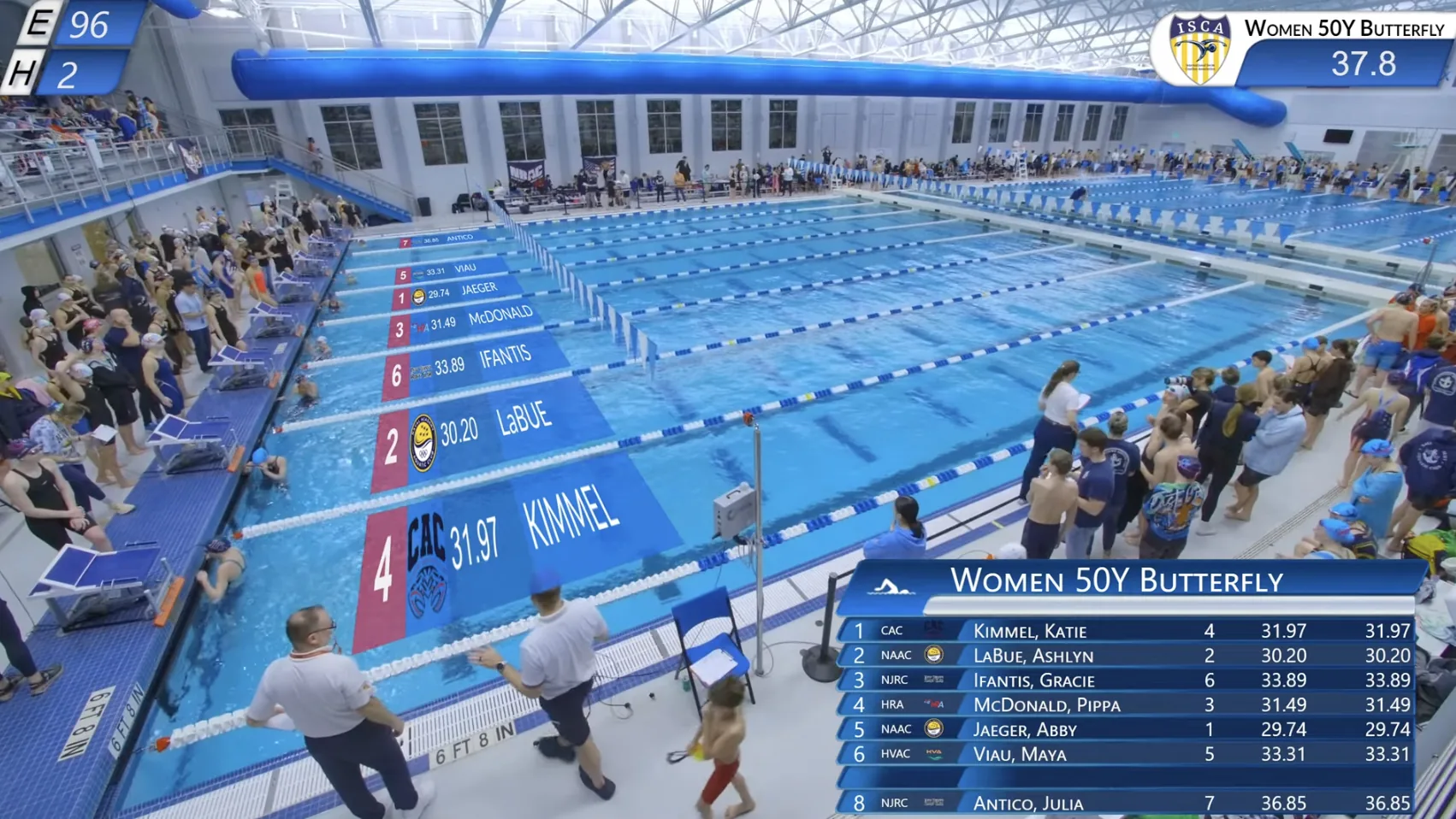 A live swim meet broadcast with lane name tags and a live results panel